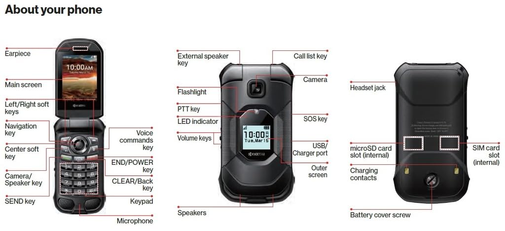 Unlocked Rugged Flip Phone Q656