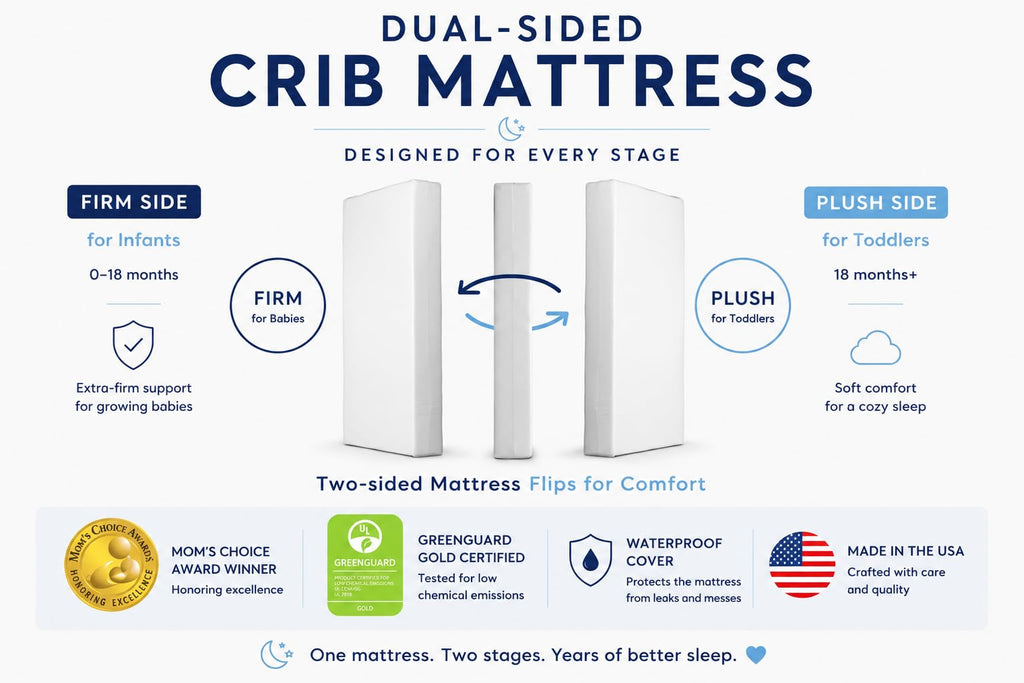 Dual-Sided Baby & Toddler Crib Mattress G83371