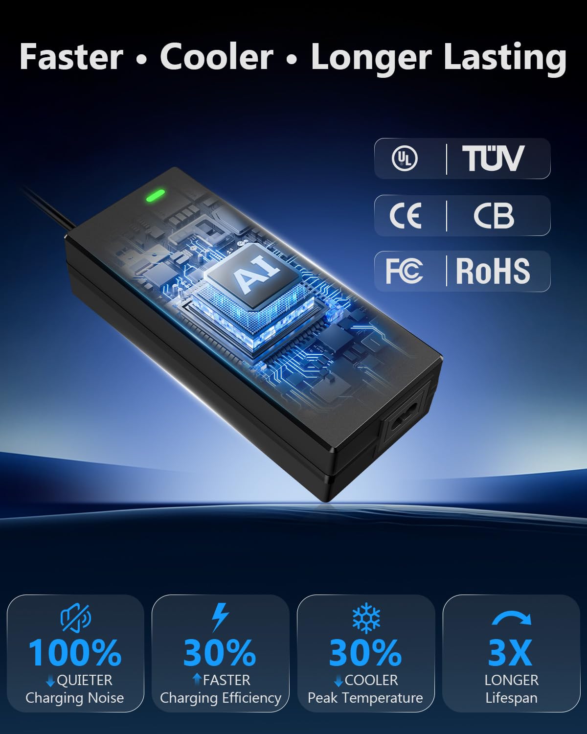 54.6V 2A Lithium Battery Charger F828