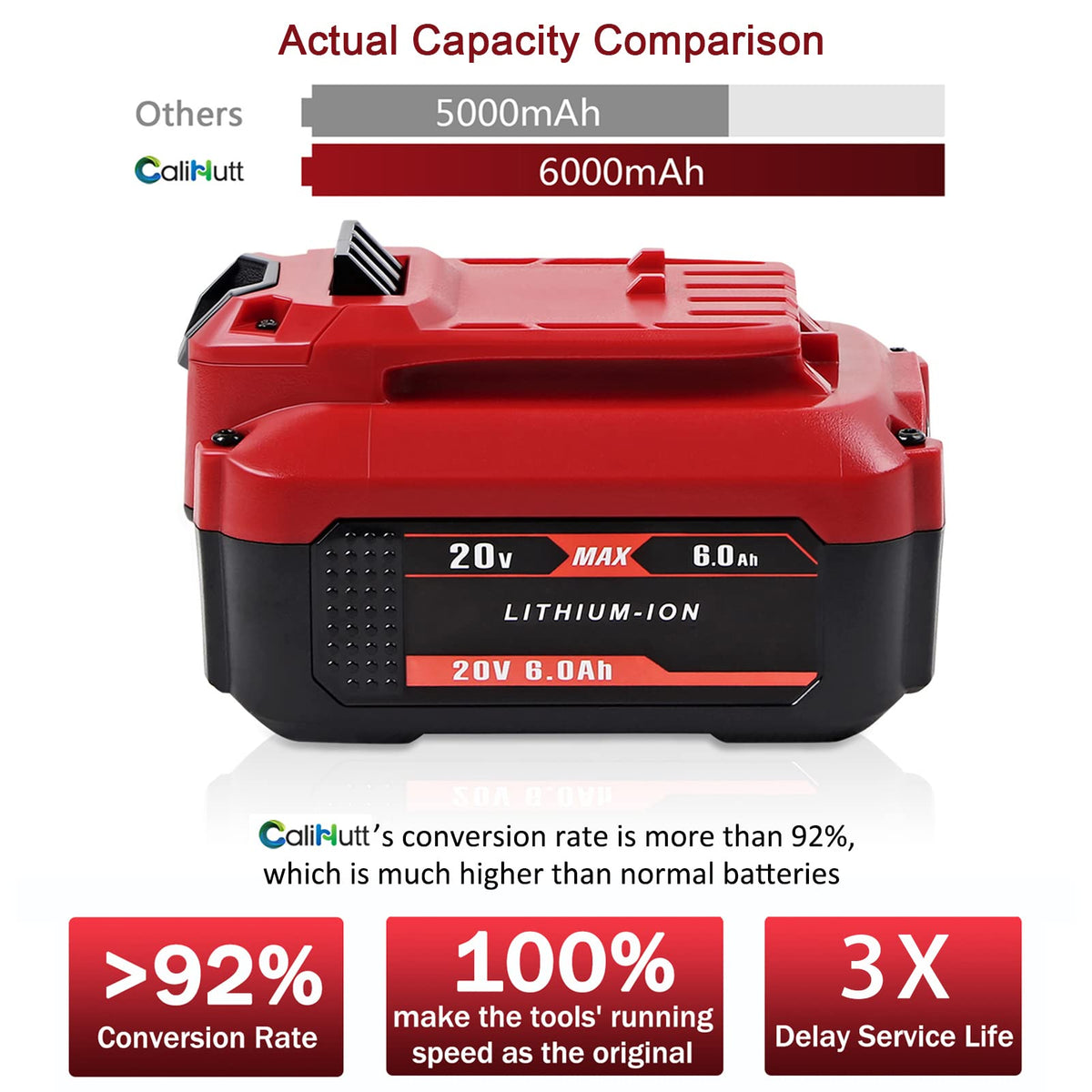 20V Replacement Battery O387593