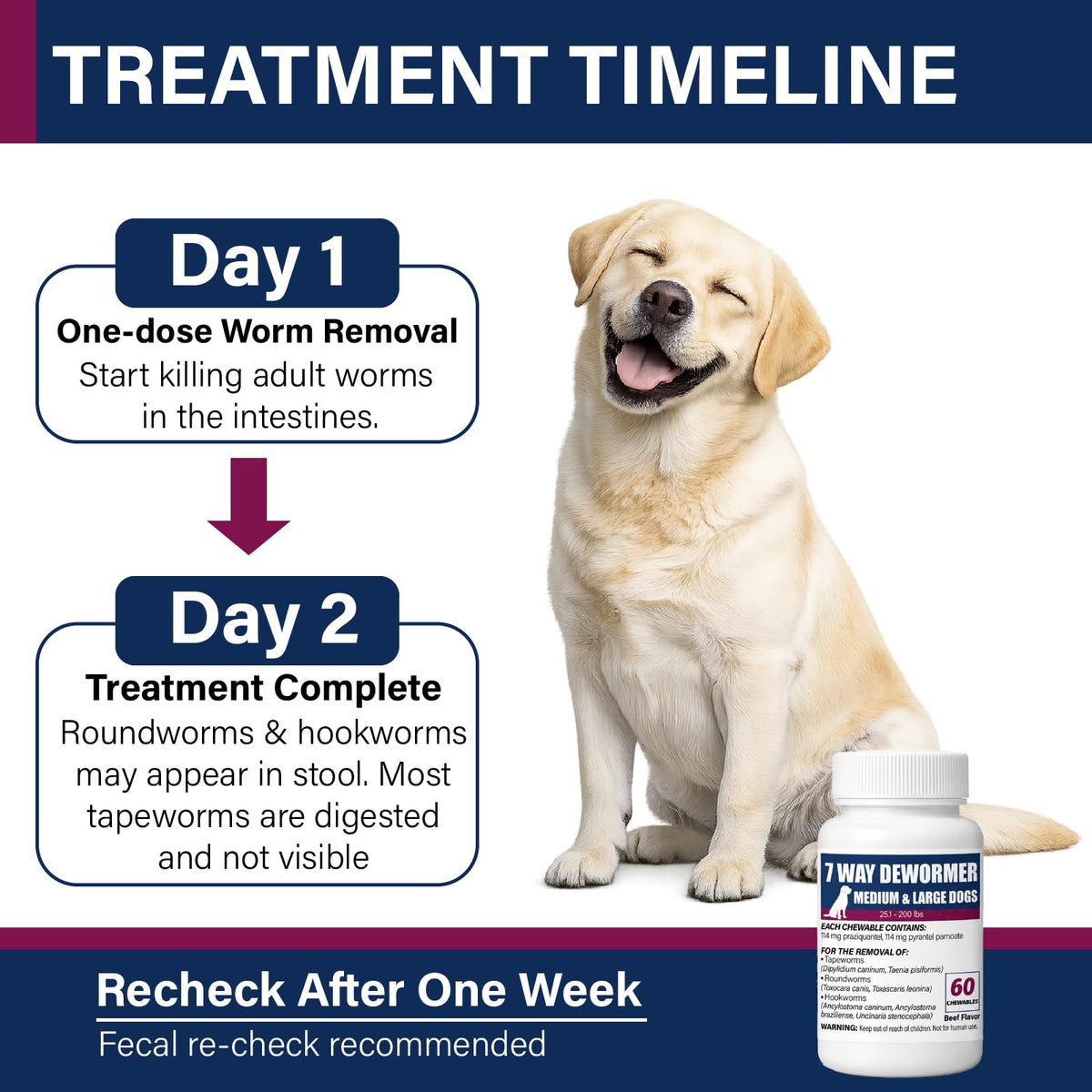 7-Way Dewormer for Dogs, 60 Beef Flavored Chewables P231