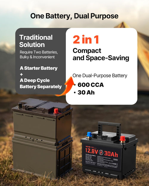 12V 30Ah LiFePO4 Dual Purpose Battery F116