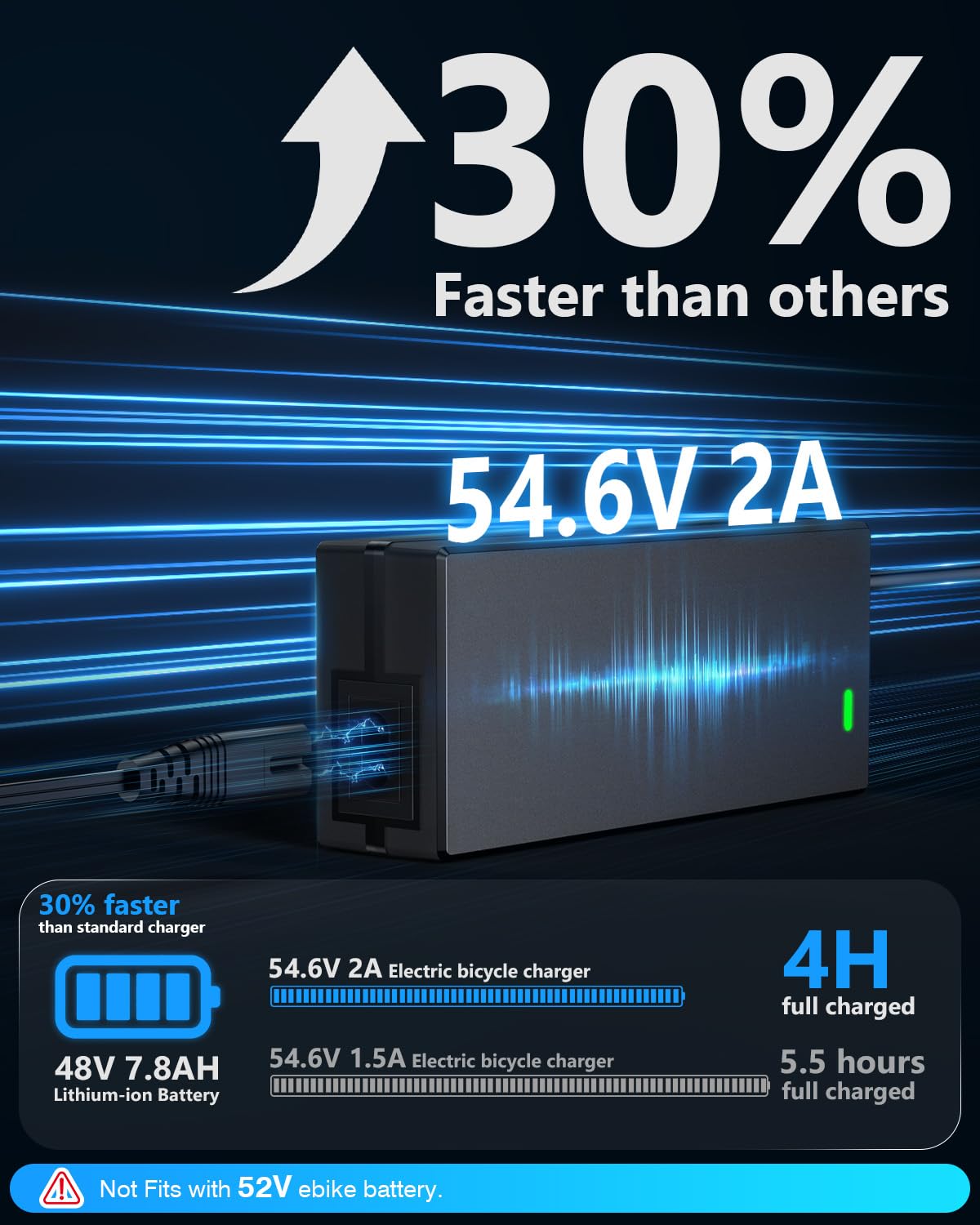 54.6V 2A Lithium Battery Charger F828