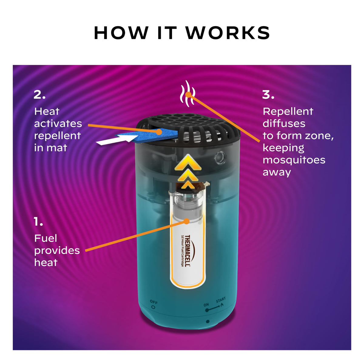Mosquito Repeller with 24-Hour Refill & 6 Repellent Mats R354355