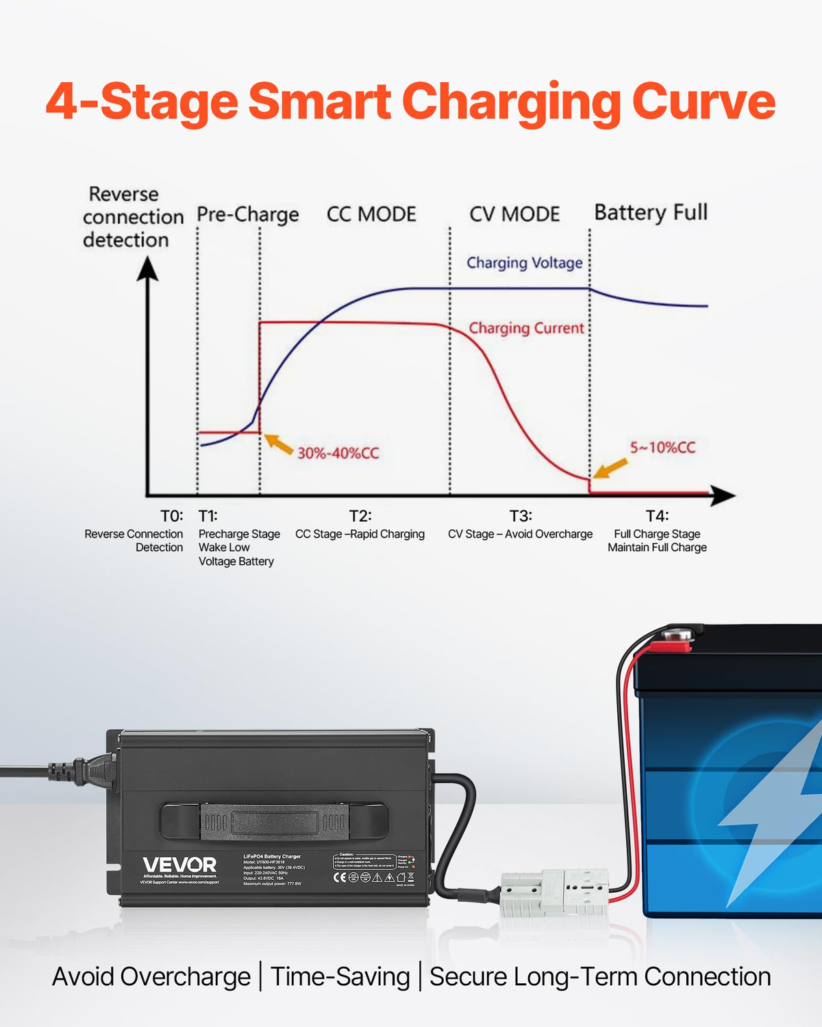 36V 18A Lithium Battery Charger N595