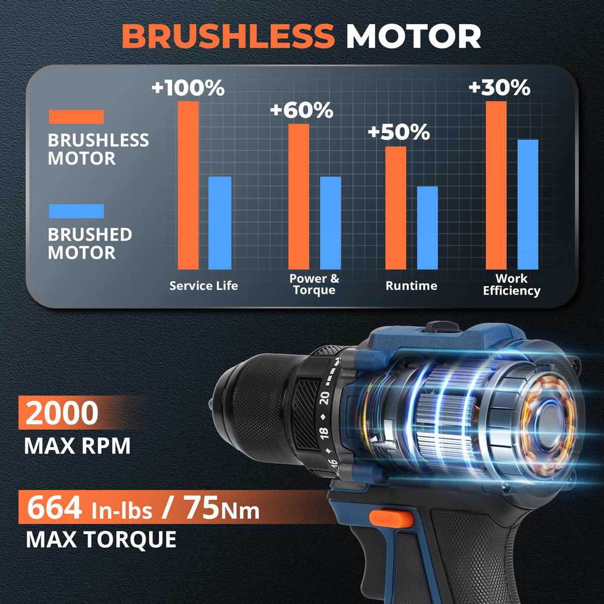 Cordless Drill Set with 2 Batteries K38867